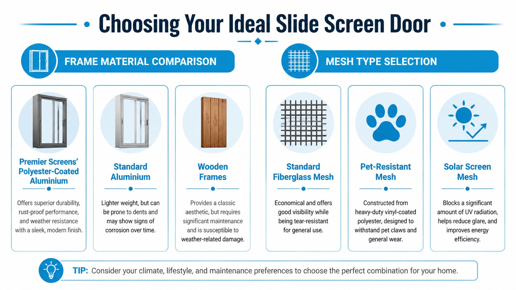 A comparison guide for choosing the ideal slide screen door materials and mesh types for your home.